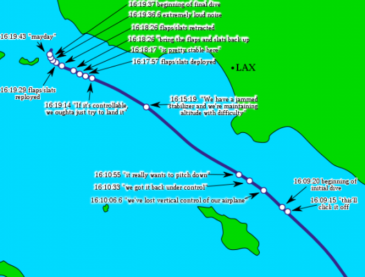 Alaska Havayolları Uçak Kazası