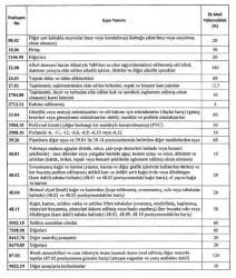 ABDye Ek Vergi Yaptırımı