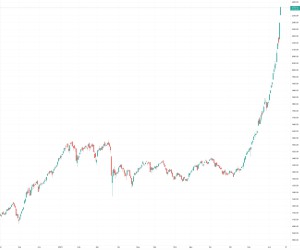 Borsada Rekor Türk Lirasında Değer Kaybı