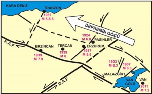Pasinler Horasan Erzurum Depremi