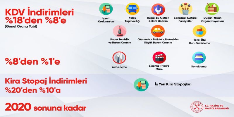 KDV oranları değişti