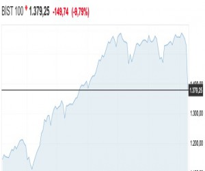 Türk Borsası'nda işlemler iki kez durduruldu